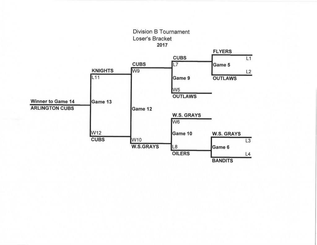tournemnt brackets